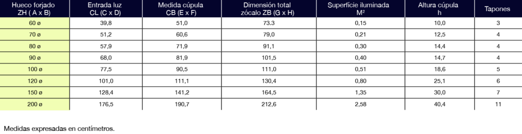 Claraboyas con base circular en Castellón. Fijas y abatibles. Para techos de naves industriales o tejados en viviendas. Lucernarios. Translúcidos de policarbonato compacto, panel sándwich, celular y poliéster. Claraboyas.