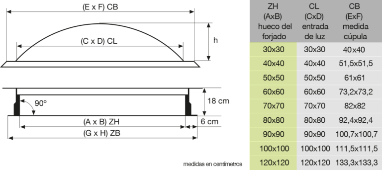 Claraboyas con base cuadrada en Castellón. Fijas y abatibles. Para techos de naves industriales o tejados en viviendas. Lucernarios. Translúcidos de policarbonato compacto, panel sándwich, celular y poliéster. Claraboyas.