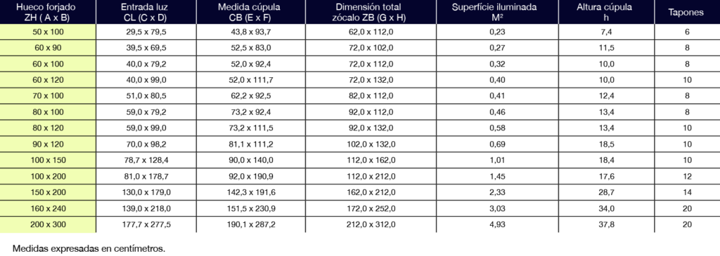 Claraboyas con base rectangular en Castellón. Fijas y abatibles. Para techos de naves industriales o tejados en viviendas. Lucernarios. Translúcidos de policarbonato compacto, panel sándwich, celular y poliéster. Claraboyas.