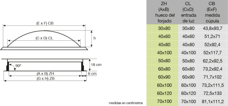 Claraboyas con base rectangular en Castellón. Fijas y abatibles. Para techos de naves industriales o tejados en viviendas. Lucernarios. Translúcidos de policarbonato compacto, panel sándwich, celular y poliéster. Claraboyas.