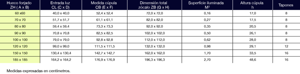 Claraboyas piramidales en Castellón. Fijas y abatibles. Para techos de naves industriales o tejados en viviendas. Lucernarios. Translúcidos de policarbonato compacto, panel sándwich, celular y poliéster. Claraboyas.