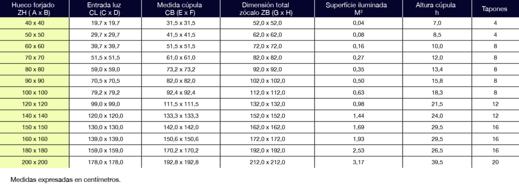 Claraboyas con base cuadrada en Castellón. Fijas y abatibles. Para techos de naves industriales o tejados en viviendas. Lucernarios. Translúcidos de policarbonato compacto, panel sándwich, celular y poliéster. Claraboyas.